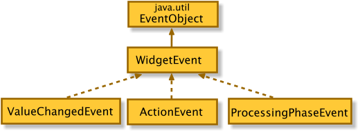 forms_event_types