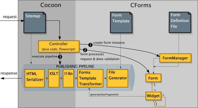 forms_schema