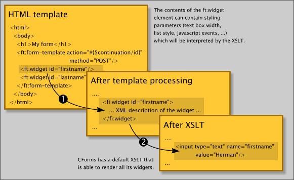 forms_template_transformer