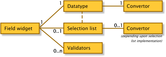 forms_field_datatype_relation